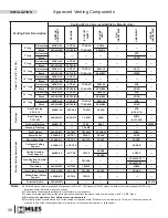 Preview for 38 page of Valor Madrona MF28ILN Installation & Owner'S Manual