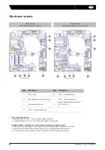 Preview for 32 page of VALPES VR Series Installation And Operation Manual