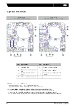 Preview for 80 page of VALPES VR Series Installation And Operation Manual