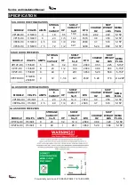 Preview for 5 page of VALPRO VP19F-HC Service, Installation And Care Manual