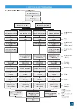 Preview for 23 page of Valrom Industrie CONFORT Series Handbook Of Installation And Operation