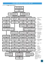 Preview for 37 page of Valrom Industrie CONFORT Series Handbook Of Installation And Operation