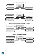 Preview for 40 page of Valrom Industrie CONFORT Series Handbook Of Installation And Operation