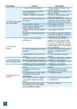 Preview for 44 page of Valrom Industrie CONFORT Series Handbook Of Installation And Operation