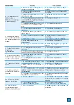 Preview for 45 page of Valrom Industrie CONFORT Series Handbook Of Installation And Operation