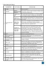 Preview for 55 page of Valrom Industrie CONFORT Series Handbook Of Installation And Operation