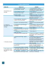 Preview for 58 page of Valrom Industrie CONFORT Series Handbook Of Installation And Operation