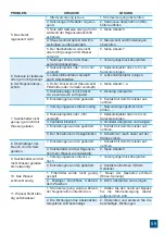 Preview for 59 page of Valrom Industrie CONFORT Series Handbook Of Installation And Operation