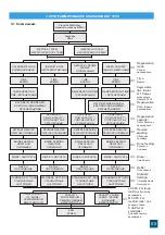 Preview for 65 page of Valrom Industrie CONFORT Series Handbook Of Installation And Operation