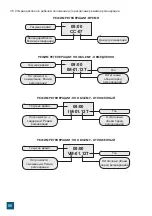 Preview for 68 page of Valrom Industrie CONFORT Series Handbook Of Installation And Operation