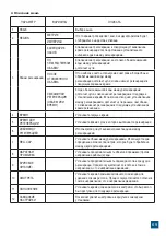 Preview for 69 page of Valrom Industrie CONFORT Series Handbook Of Installation And Operation