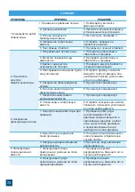 Preview for 72 page of Valrom Industrie CONFORT Series Handbook Of Installation And Operation