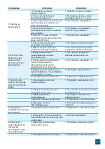 Preview for 73 page of Valrom Industrie CONFORT Series Handbook Of Installation And Operation