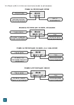 Preview for 82 page of Valrom Industrie CONFORT Series Handbook Of Installation And Operation