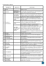 Preview for 83 page of Valrom Industrie CONFORT Series Handbook Of Installation And Operation