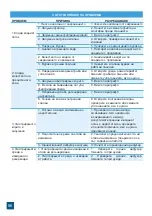 Preview for 86 page of Valrom Industrie CONFORT Series Handbook Of Installation And Operation