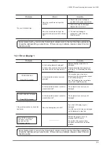 Preview for 71 page of Van Der Stahl V-460 Series Operating Instructions Manual