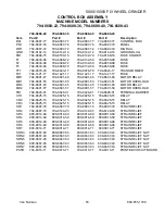 Preview for 60 page of Van Norman FG5000 Instruction Manual And Parts List