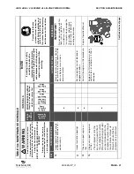 Preview for 53 page of Vanair AIR N ARC I 300 SERIES Operation Manual