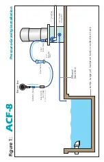 Preview for 7 page of Vantage Hearth ACF-8 Installation And Operation Manual