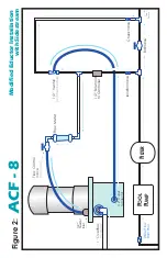 Preview for 8 page of Vantage Hearth ACF-8 Installation And Operation Manual