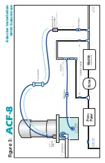 Preview for 9 page of Vantage Hearth ACF-8 Installation And Operation Manual