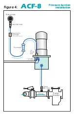 Preview for 10 page of Vantage Hearth ACF-8 Installation And Operation Manual