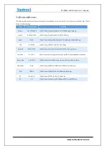 Preview for 10 page of Vantron VT-M2M-APL User Manual