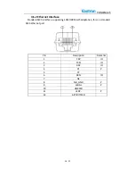 Preview for 14 page of Vantron VT-M2M-LV User Manual