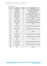 Preview for 19 page of Vantron VT-SBC-RK3568-NT User Manual