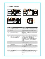 Preview for 4 page of Vantrue OnDash N2 User Manual