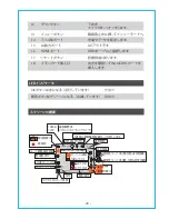 Preview for 22 page of Vantrue OnDash N2 User Manual