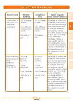 Preview for 127 page of Vapormed Volcano MEDIC 2 Instructions For Use Manual