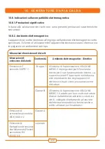 Preview for 320 page of Vapormed Volcano MEDIC 2 Instructions For Use Manual