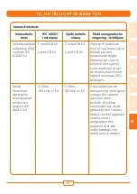 Preview for 387 page of Vapormed Volcano MEDIC 2 Instructions For Use Manual