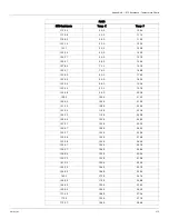 Preview for 181 page of Varec 2920 Installation And Operation Manual