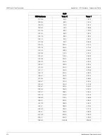 Preview for 186 page of Varec 2920 Installation And Operation Manual