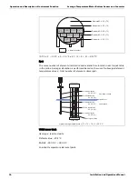 Preview for 44 page of Varec 4532 Installation And Operation Manual