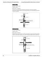 Preview for 46 page of Varec 4532 Installation And Operation Manual