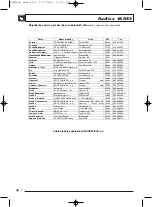 Preview for 7 page of VARES CULTIVATOR Instructions For Use Manual