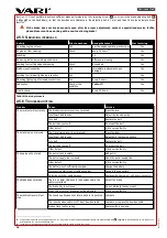 Preview for 34 page of Vari Hurricane MaX F-580 User Manual