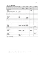 Preview for 18 page of Vari KC-435 Instructions For Use Manual