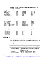 Preview for 39 page of Varian CP-3800 GC Operator'S Manual