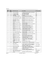 Preview for 82 page of Varian Micro-GC 490-GC User Manual