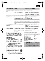 Preview for 47 page of variolux V-RFP 400 Original Instructions Manual