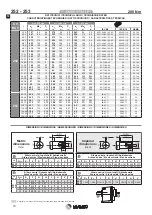 Preview for 70 page of VARMEC RCV 1 Series Manual