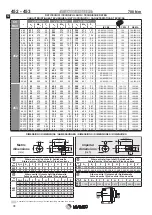 Preview for 78 page of VARMEC RCV 1 Series Manual