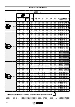 Preview for 20 page of VARMEC VAR Series Manual