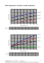 Preview for 8 page of Varmeteknikk MB 105 Operation Instructions Manual