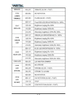 Preview for 20 page of Varytec Laser Moonstar MK II User Manual